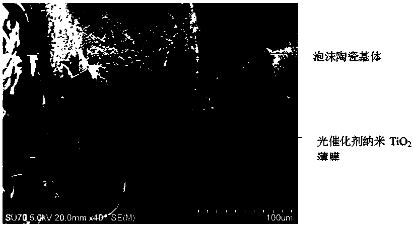 Loaded TiO2 foam ceramic, and preparation method and application thereof