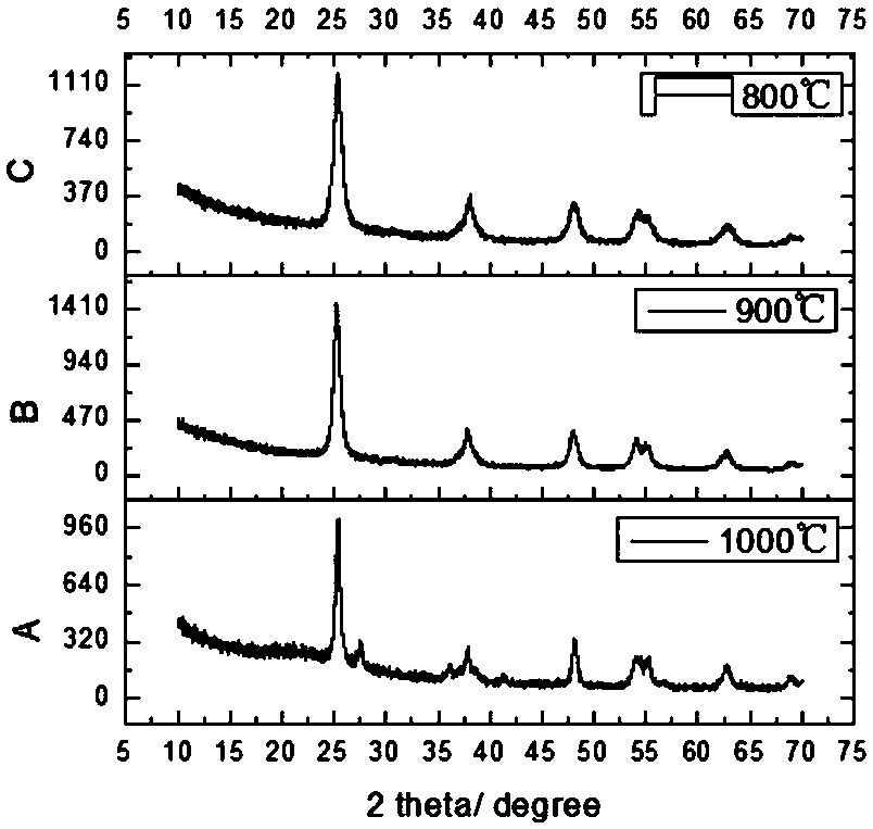 Loaded TiO2 foam ceramic, and preparation method and application thereof