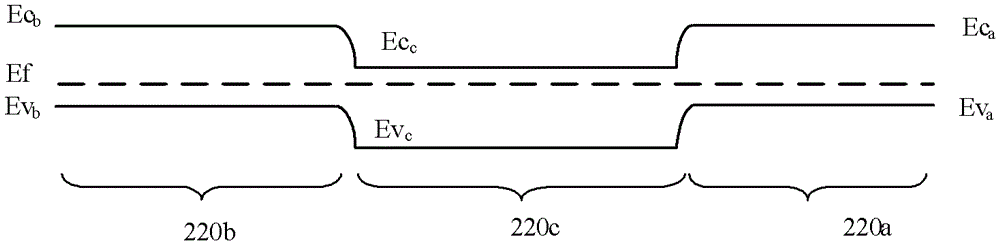 Flash memory cell and method of forming same