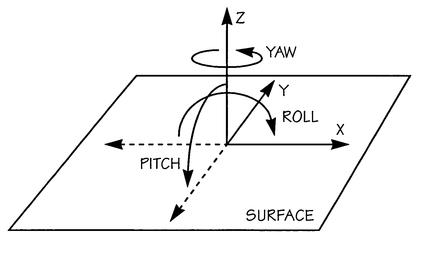 Orientation sensing device