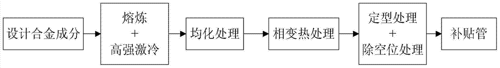 A copper-based memory alloy subsidized tube and its preparation method, subsidized method and use