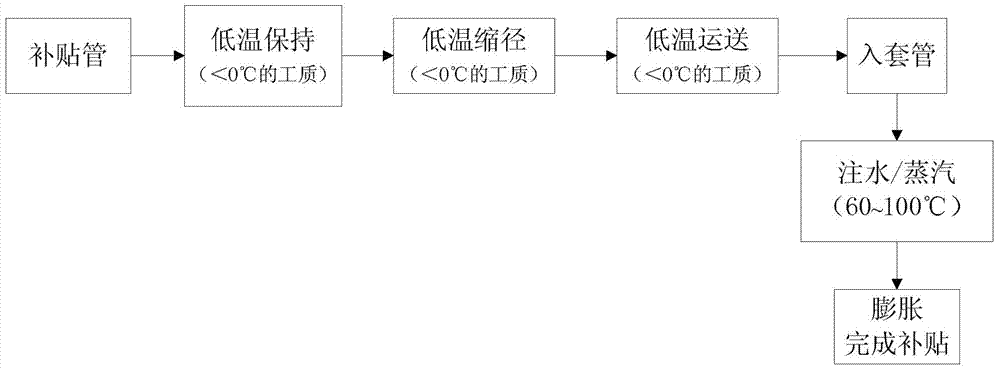 A copper-based memory alloy subsidized tube and its preparation method, subsidized method and use