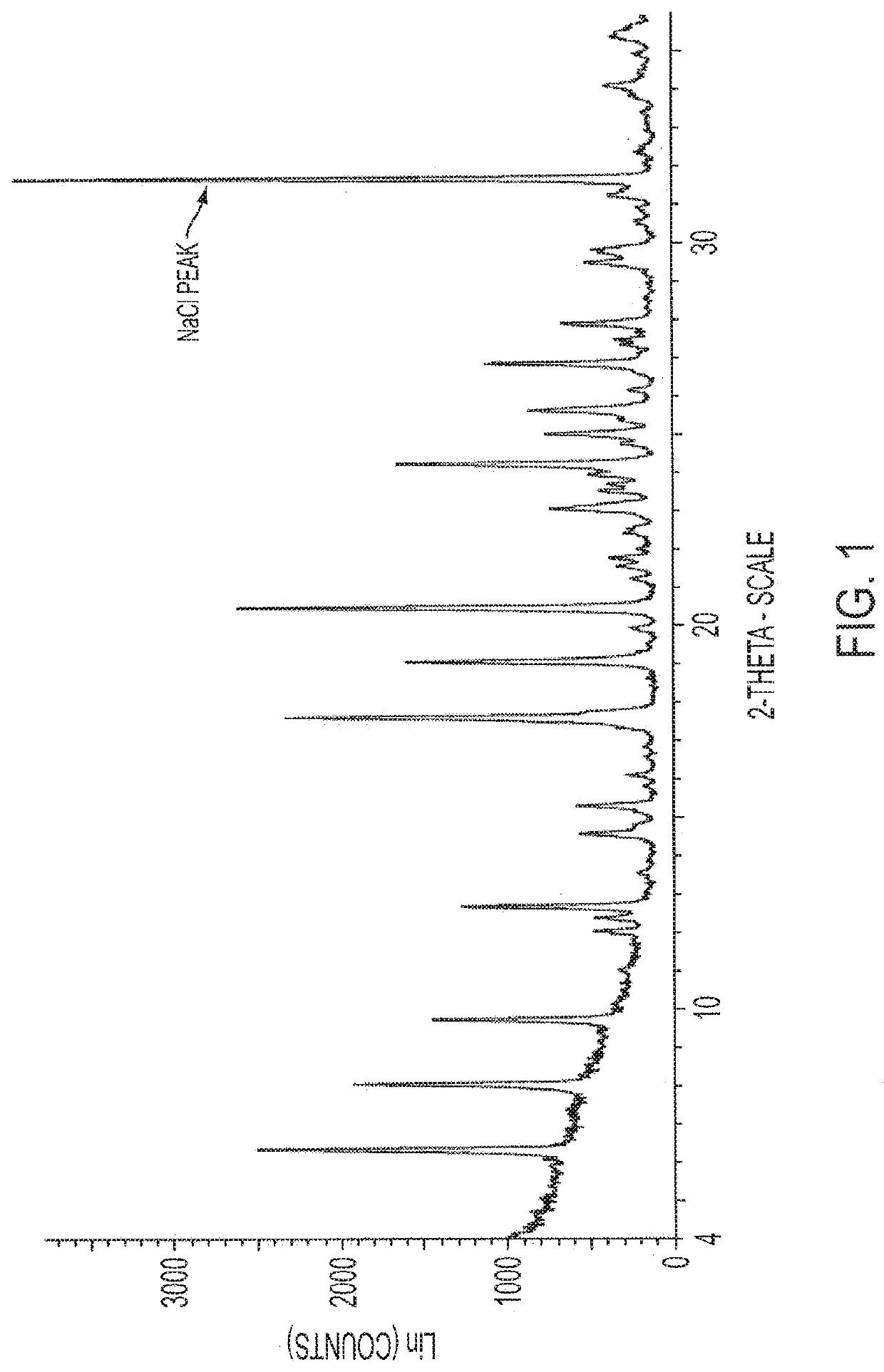 Antimicrobial Compositions with Effervescent Agents