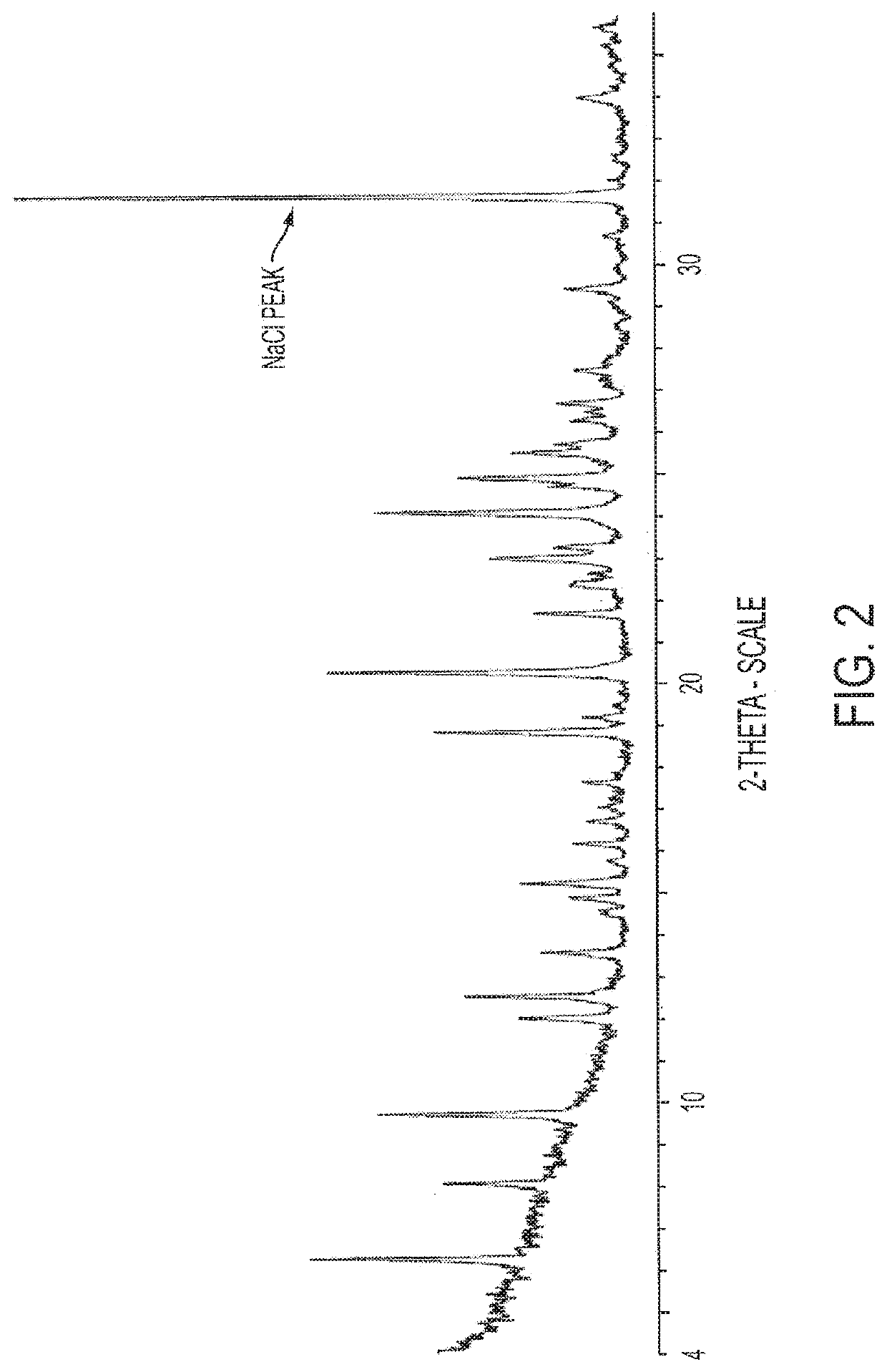 Antimicrobial Compositions with Effervescent Agents