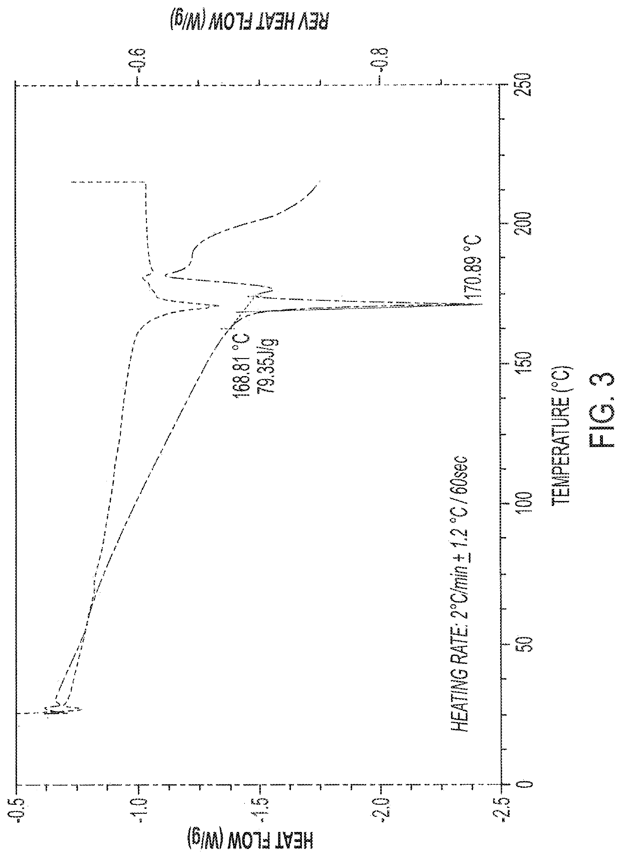 Antimicrobial Compositions with Effervescent Agents