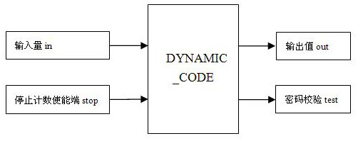 A Dynamic Password Control Method Applicable to Excavators