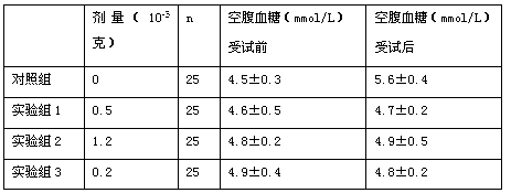 Preparation method of seaweed ferment having function of reducing blood sugar