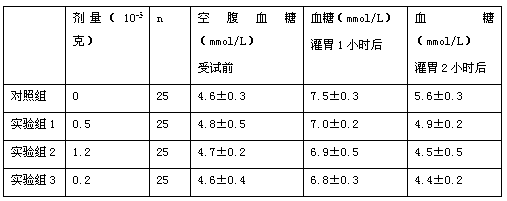 Preparation method of seaweed ferment having function of reducing blood sugar