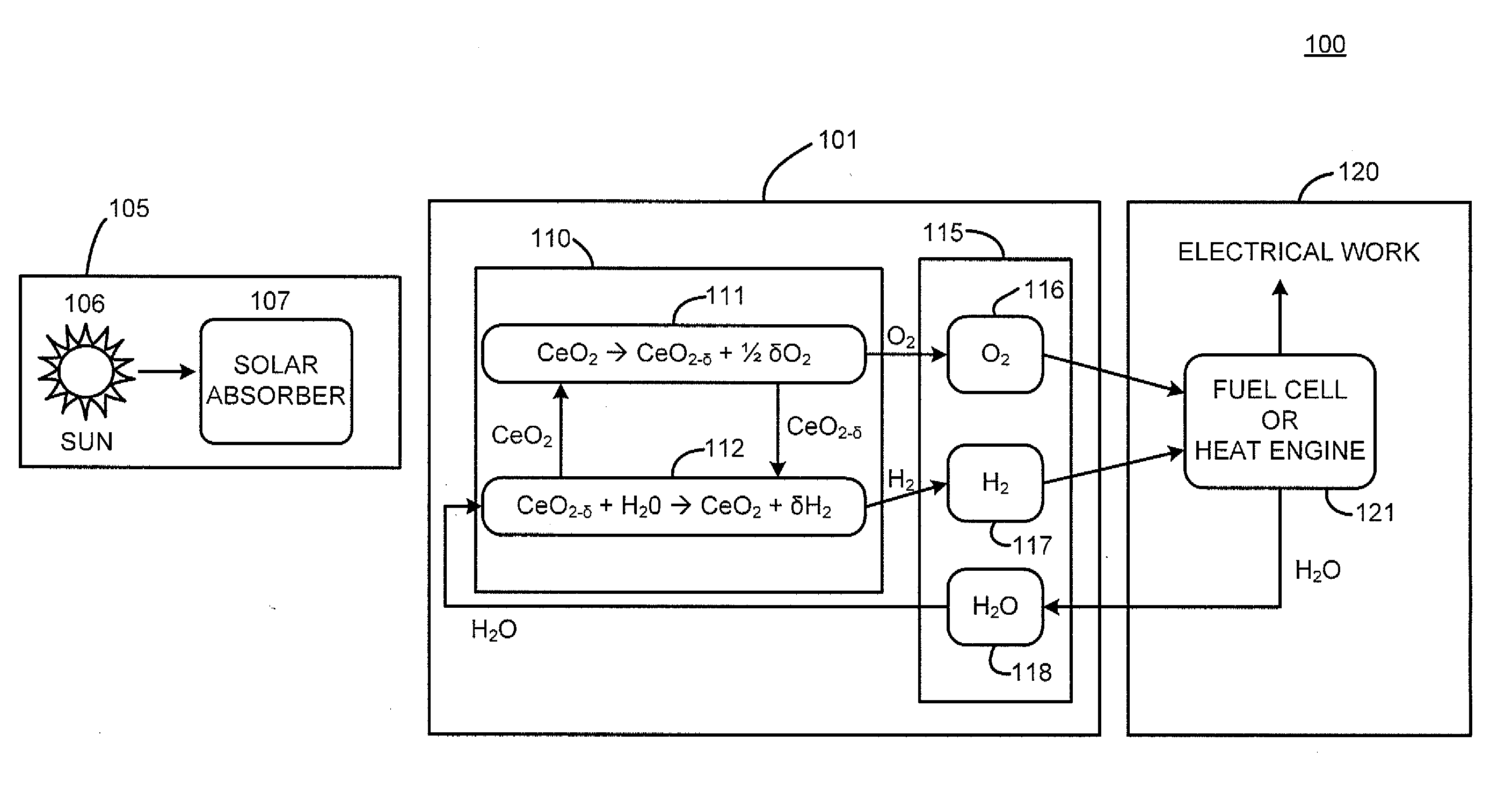 Reactor, system and method for solid reactant based thermochemical processes