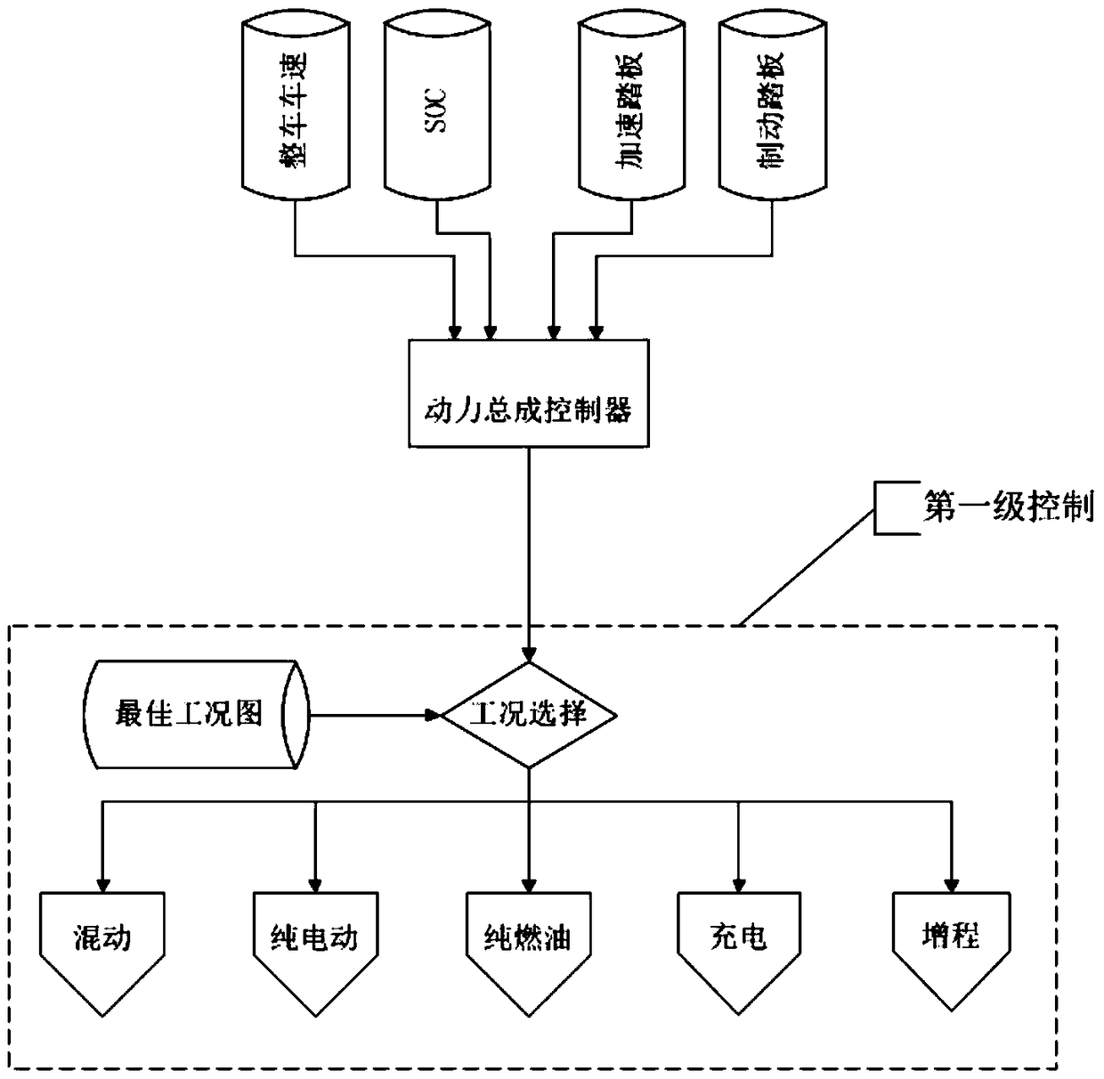 Control method for multi-power source powertrain for vehicle