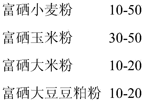 Additive-free instant selenium enrichment coarse grain flour as well as preparation method thereof