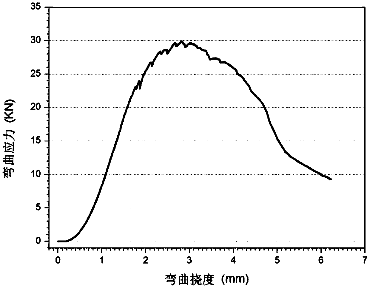 A semi-rigid composite beam anti-collision guardrail and its construction method