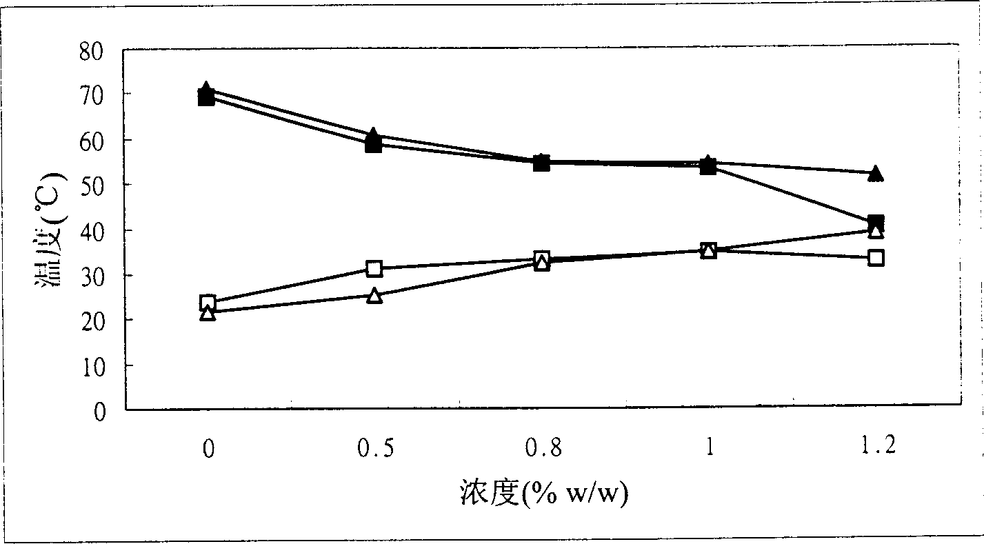 Thermosetting medical carrier composition with mucosa adsorption