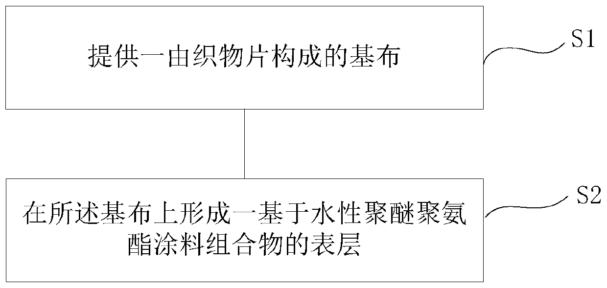 Wet-process Yangbuck synthetic leather and preparation method thereof