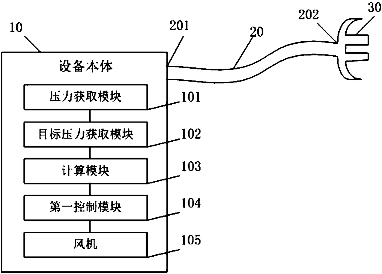 Ventilation treatment device and control method