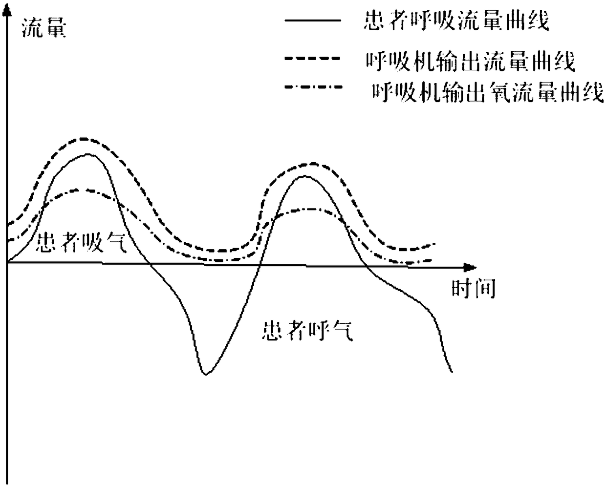 Ventilation treatment device and control method