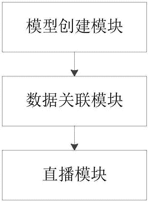 Live broadcasting method and system of virtual anchor