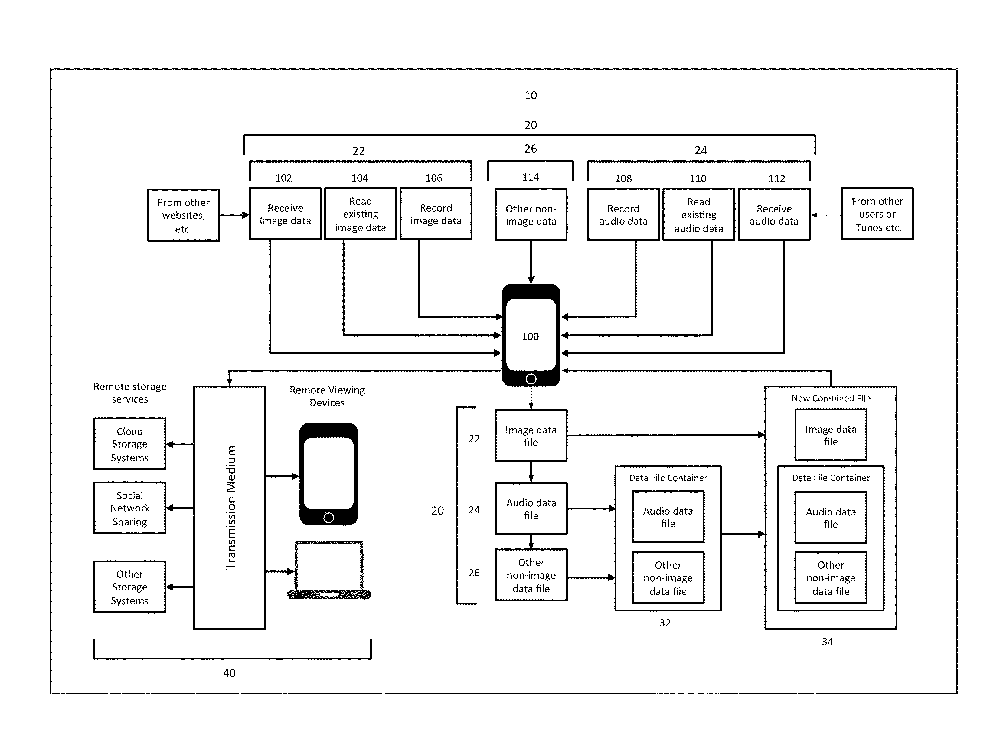 Method of Combining Image Files and Other Files