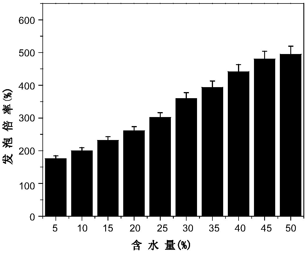 Methyl-bis-perfluorodecylsilicon-polyethoxy-naphthalenesulfonic acid sodium salt polynary compounds as well as preparation method and application thereof