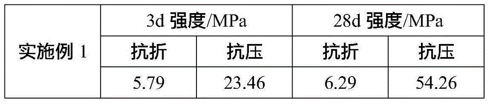 Belite-sulphoaluminate-ferrous aluminate cement and preparation method thereof