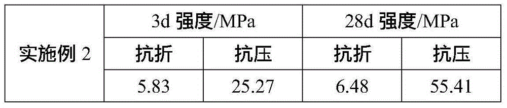 Belite-sulphoaluminate-ferrous aluminate cement and preparation method thereof