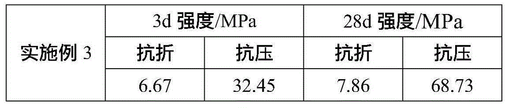 Belite-sulphoaluminate-ferrous aluminate cement and preparation method thereof