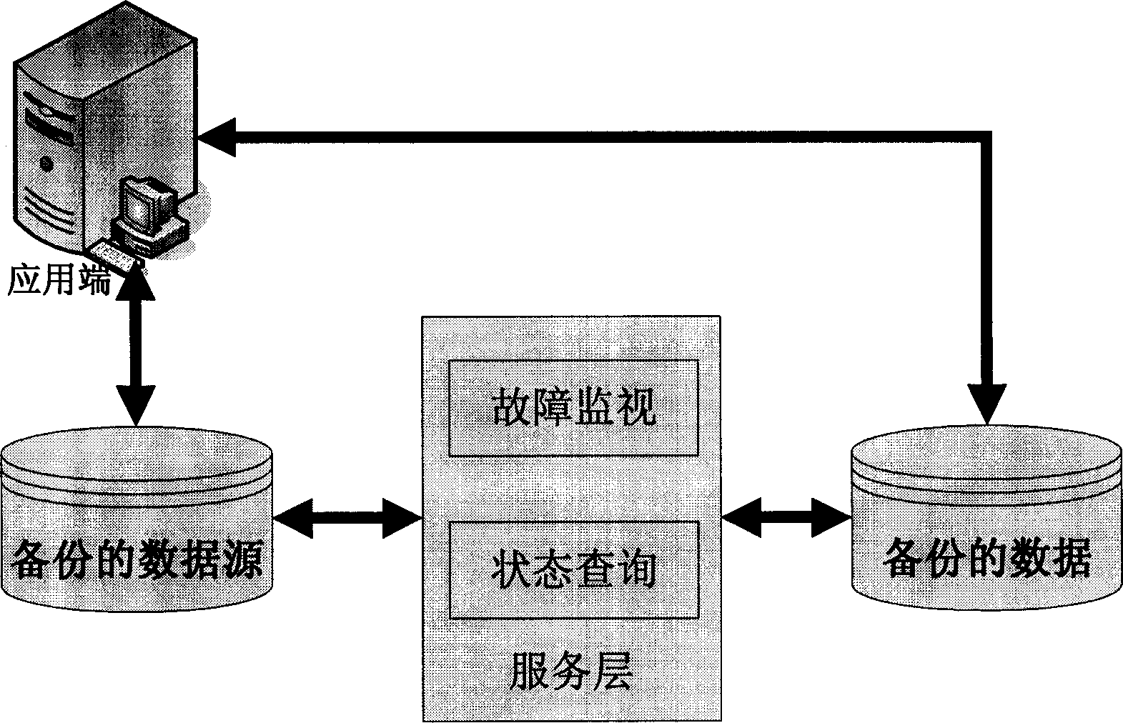 Data back-up system