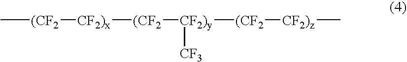 Low refractive index fluoropolymer compositions having improved coating and durability properties