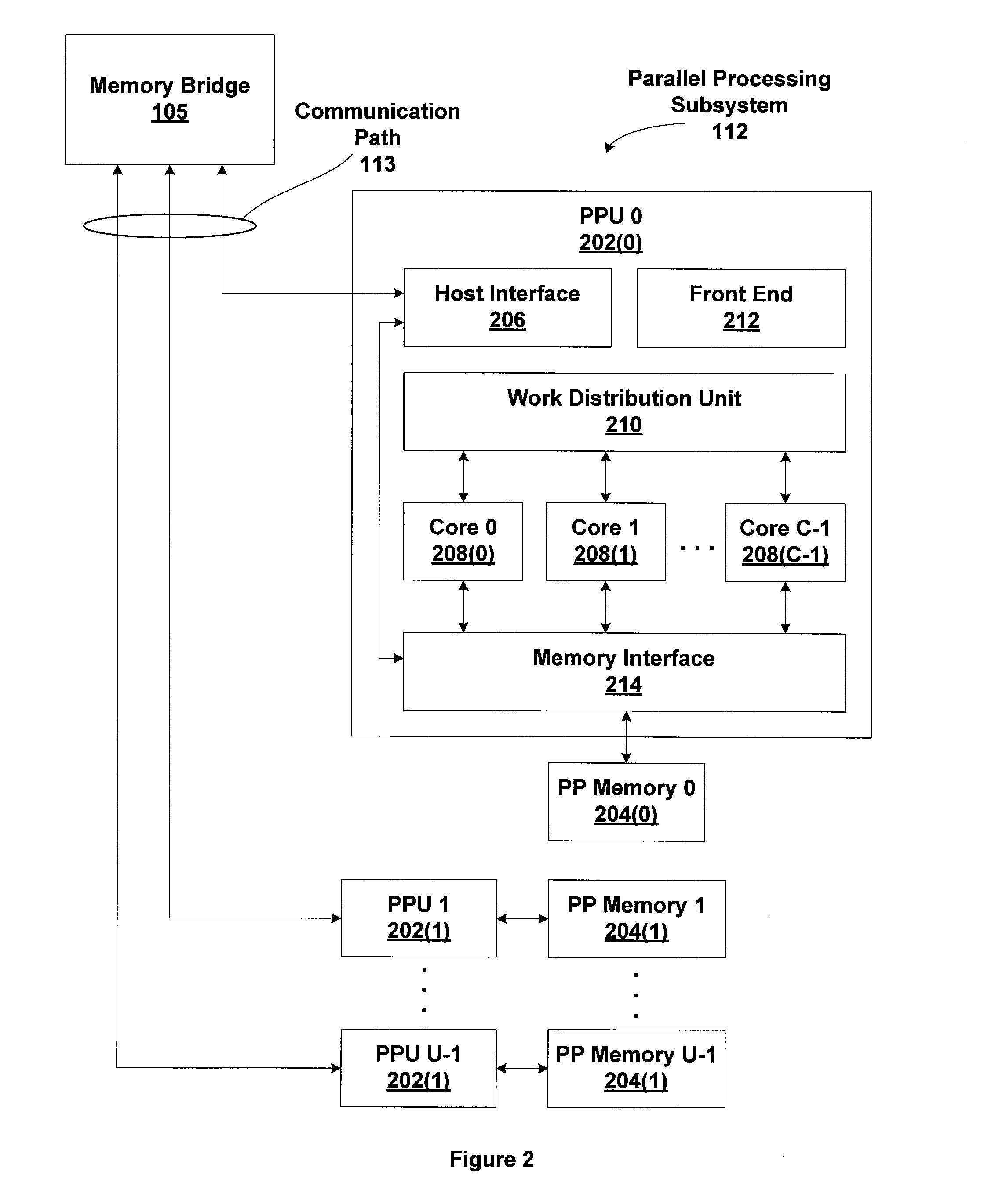 System and method for reducing the complexity of performing broad-phase collision detection on GPUs