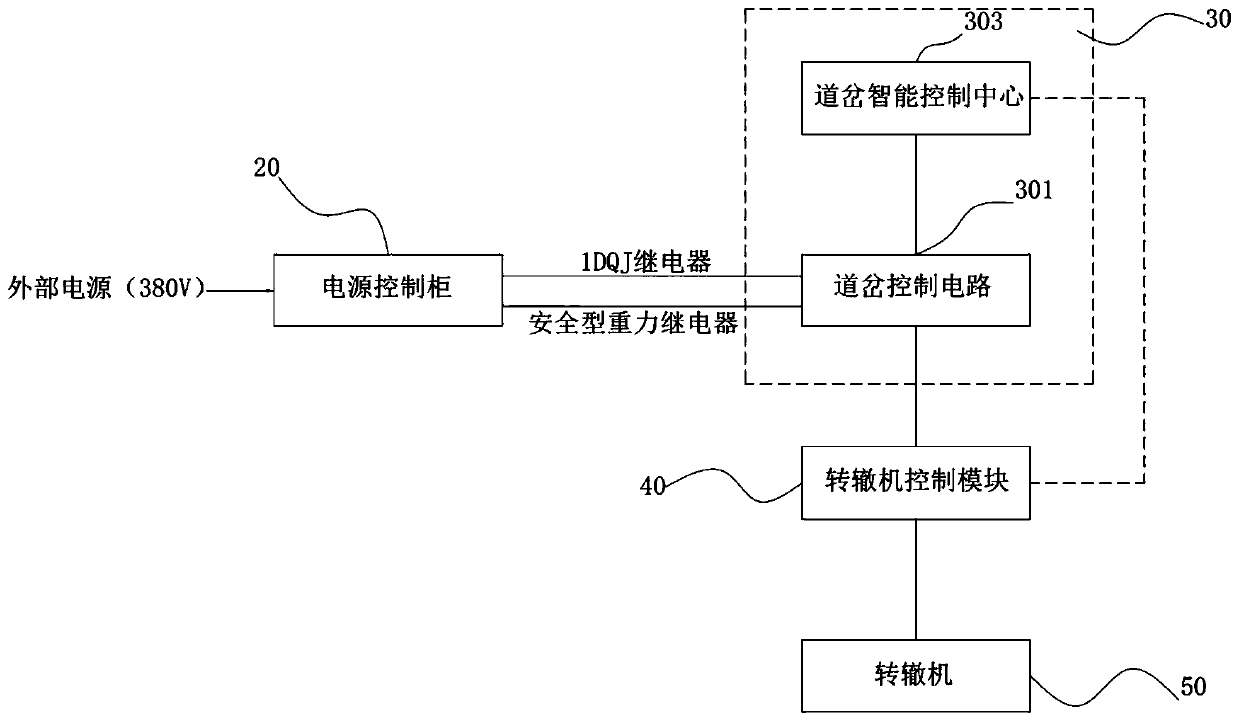 Turnout control system