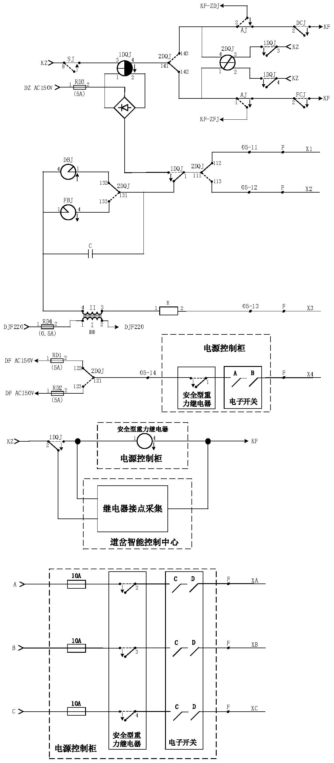 Turnout control system