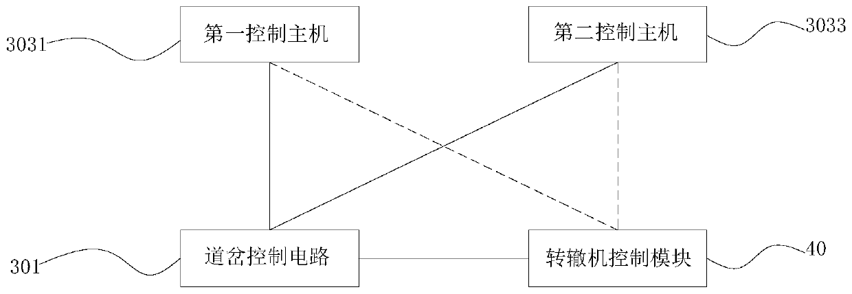 Turnout control system