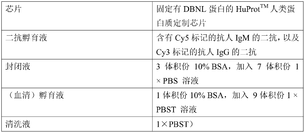 Use of DBNL autoantibody detection reagent in preparation of lung cancer screening kit