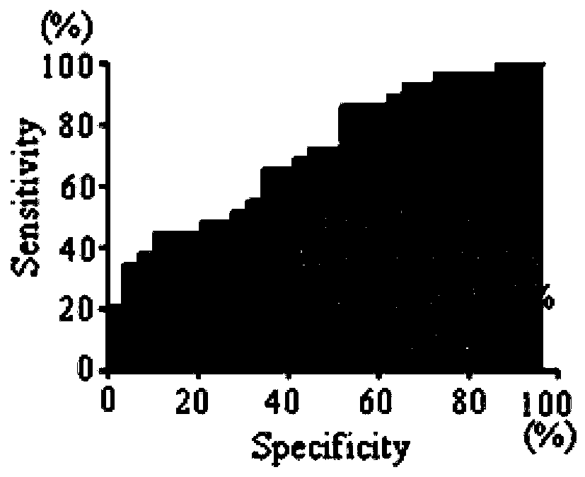 Use of DBNL autoantibody detection reagent in preparation of lung cancer screening kit