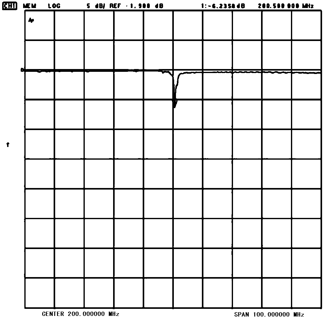 Surface Acoustic Wave Temperature Sensor