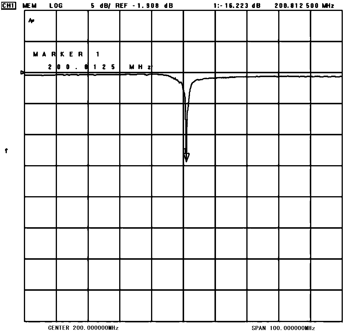 Surface Acoustic Wave Temperature Sensor