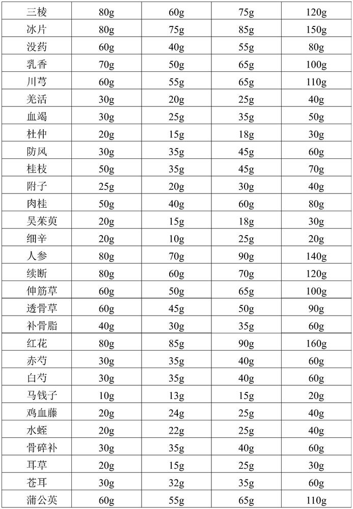 Composition for preparing body health-care plaster as well as application and preparation method thereof