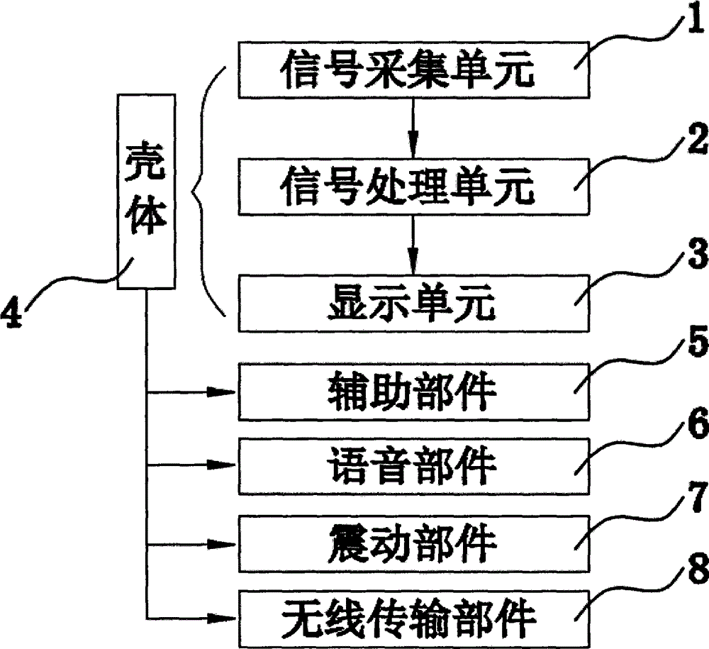 Finger clip type oximeter