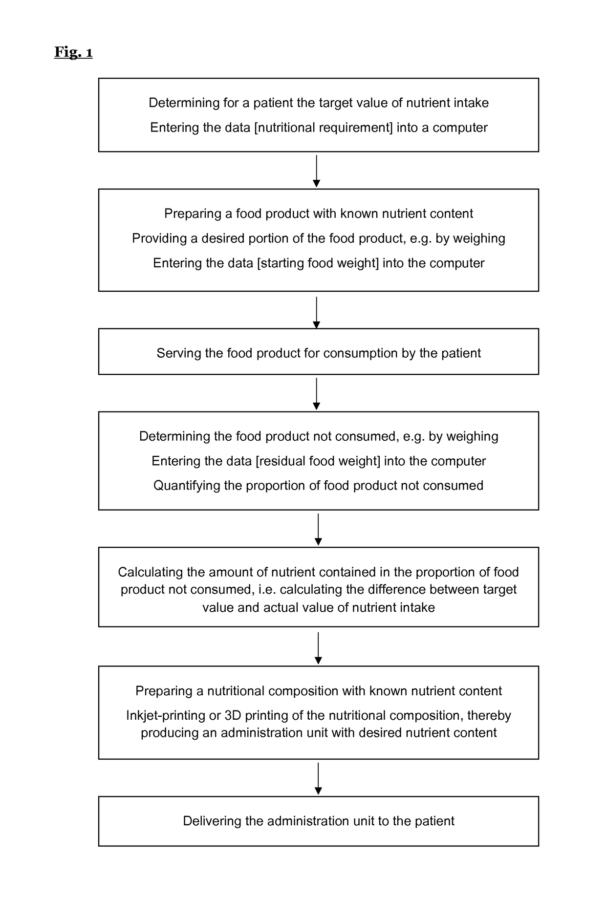 Personalized supplementation of nutrients