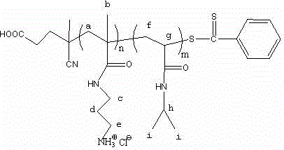 Preparation method of temperature and pH sensitive shell cross-linked polymeric micelle