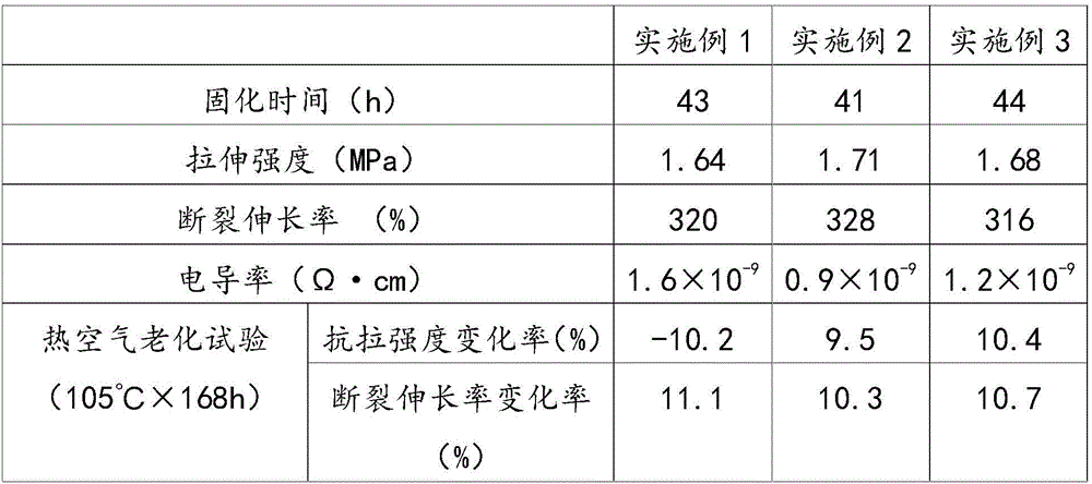 Weather-resistant conductive silicone sealant and preparation method thereof