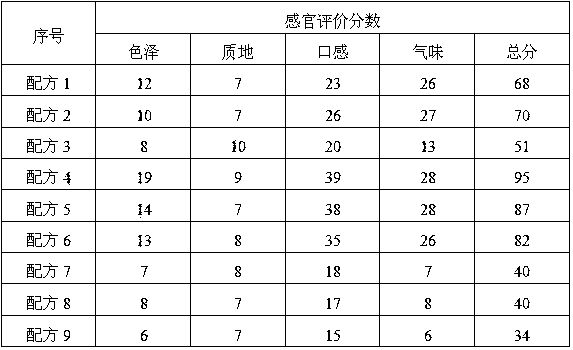 Tickclover beverage and preparation method thereof