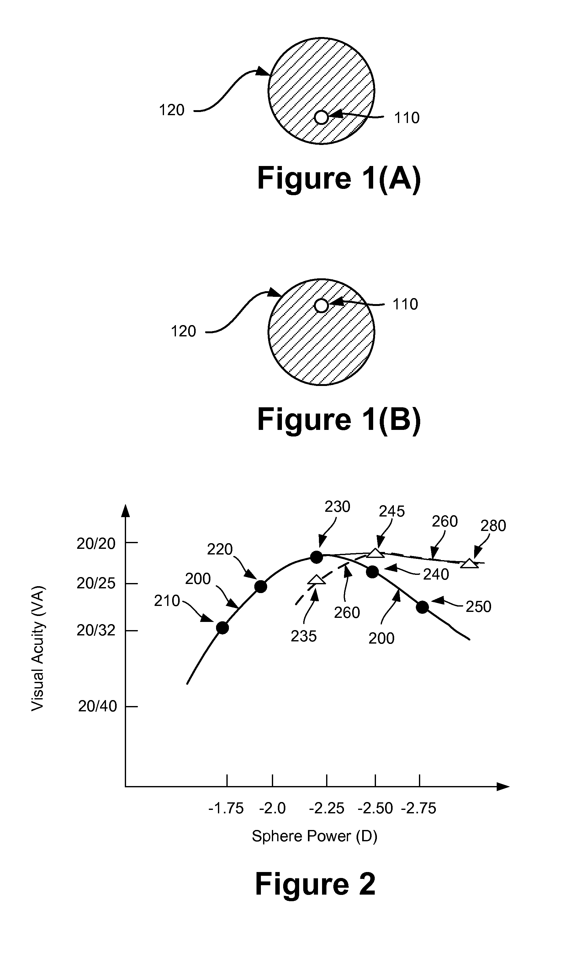 Self Guided Subjective Refraction Instruments and Methods