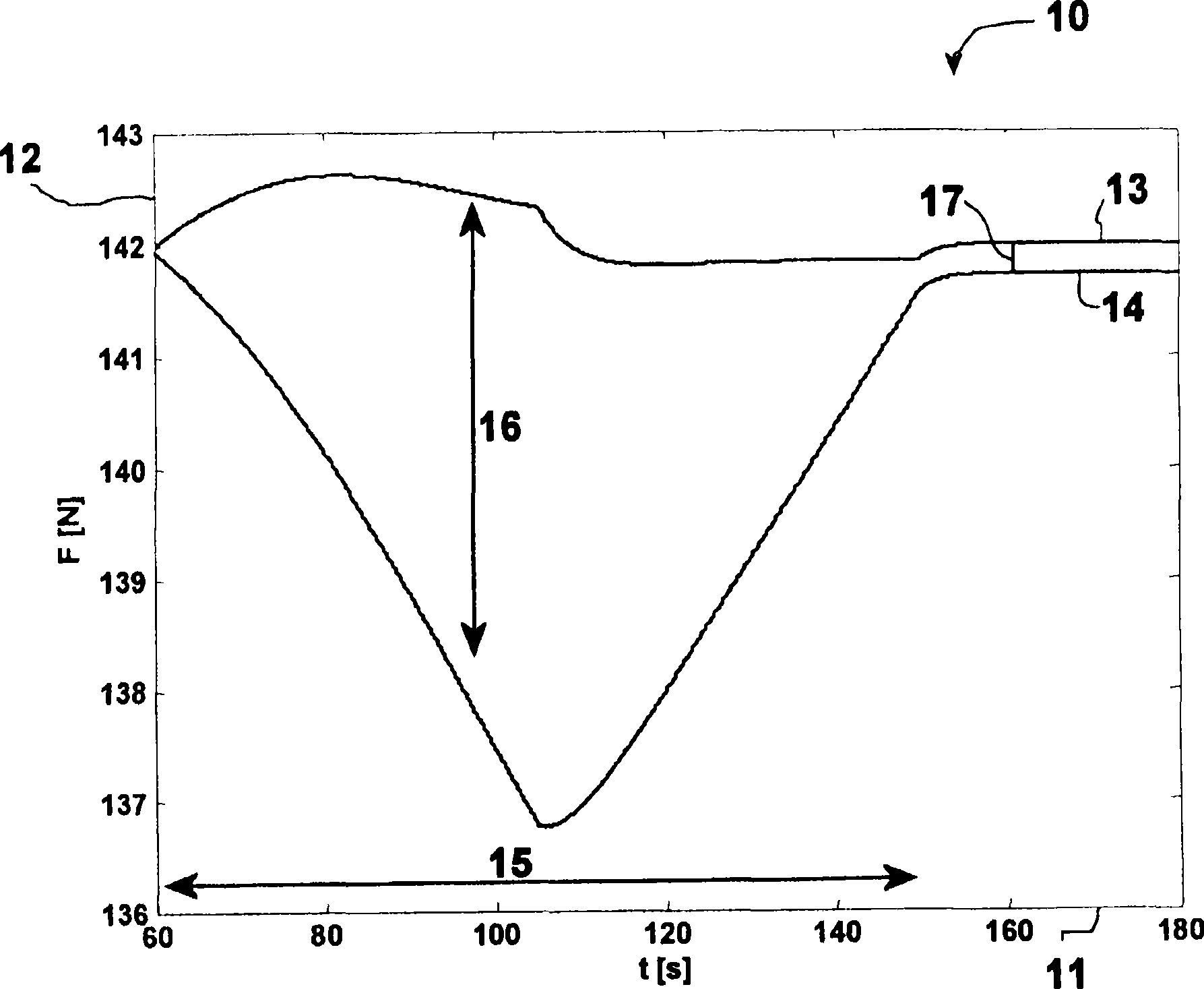 Method of correcting the axis in a processing machine and processing machine