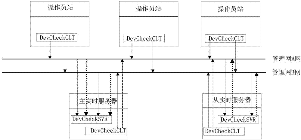 Fault diagnosis device, system and method for Level 2 redundant devices of nuclear power plant