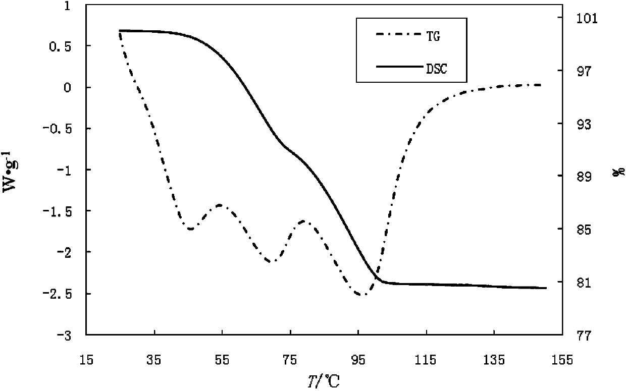 Method for preparing large granular chloramine T based on cooling crystallization