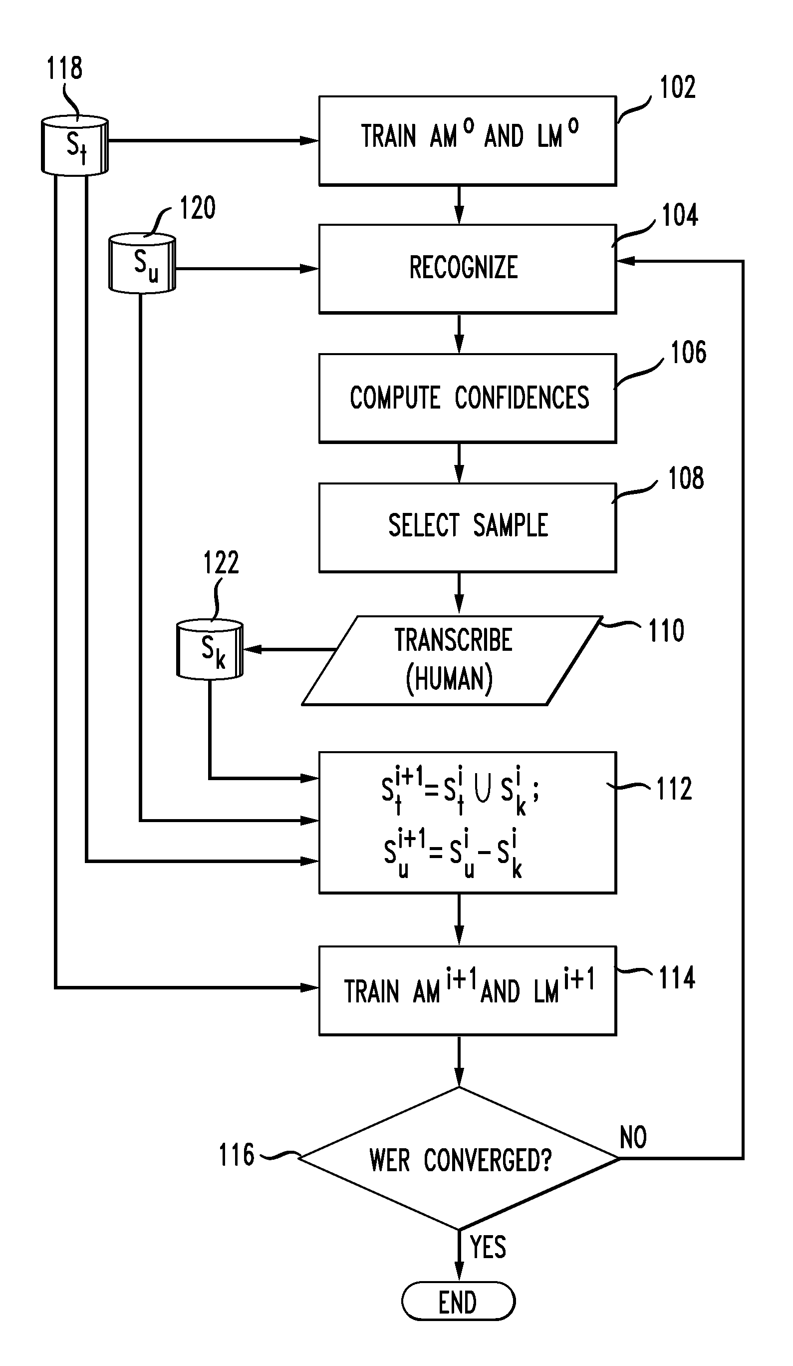 Method of active learning for automatic speech recognition