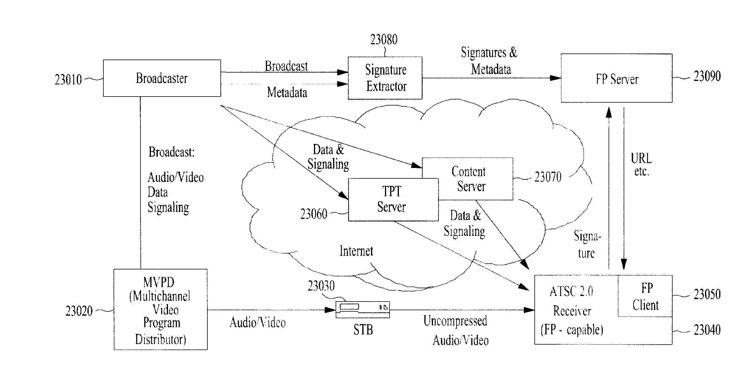 Apparatus and method for processing an interactive service