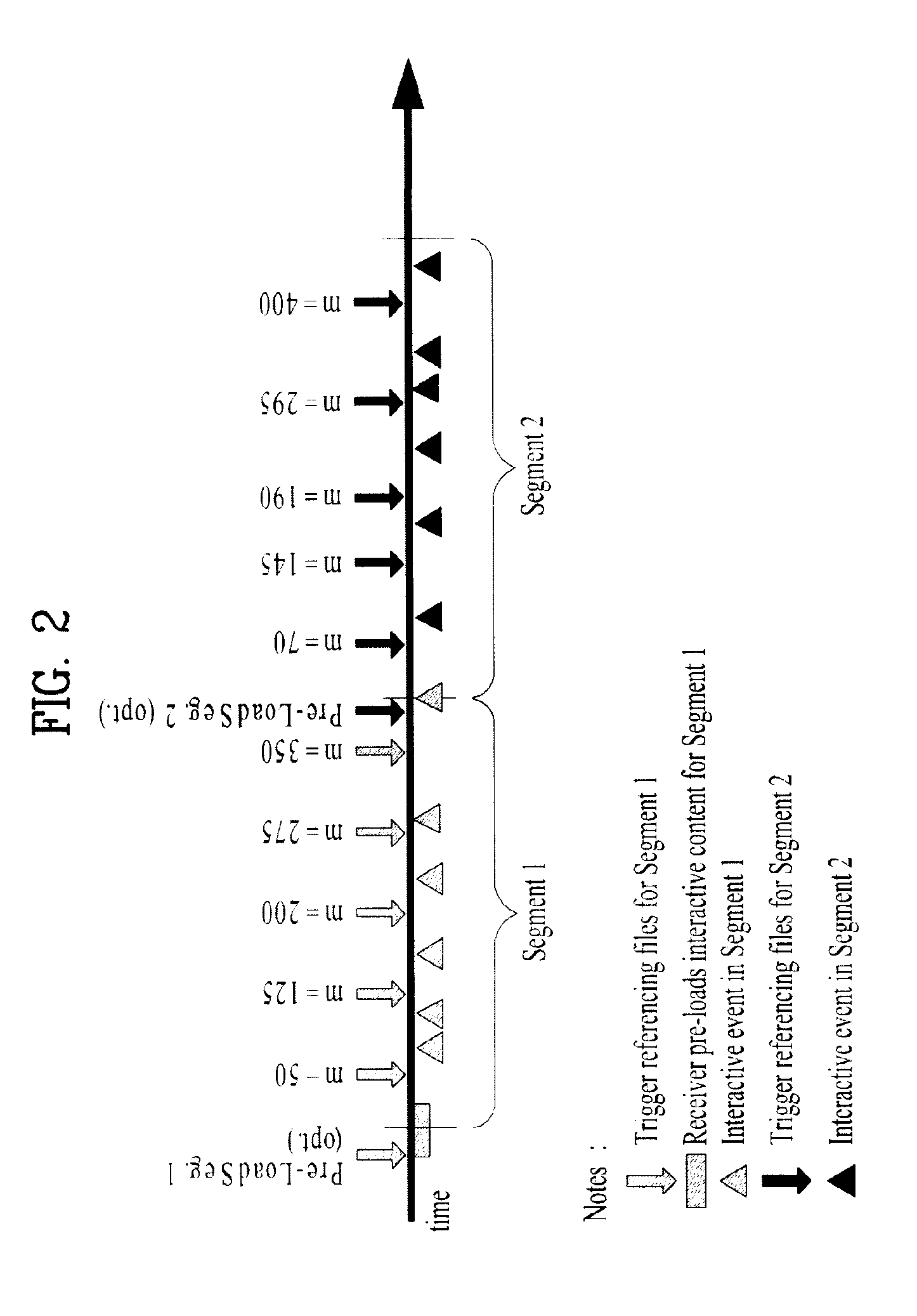 Apparatus and method for processing an interactive service