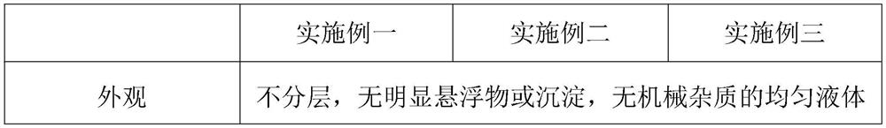 Stable long-acting fragrance-retaining laundry condensate bead and preparation method thereof